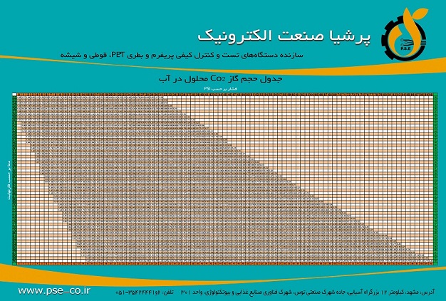 جدول حجم گاز
