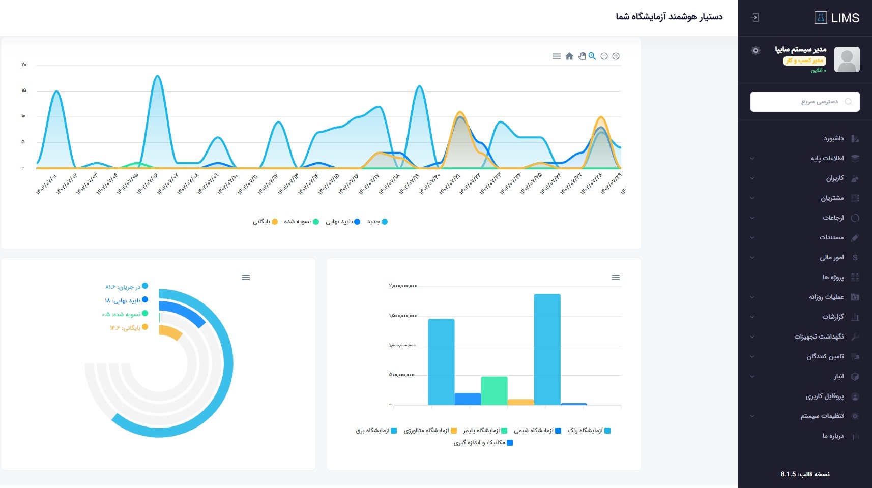 نرم افزار مدیریت اطلاعات آزمایشگاهی لناوا لیمز LENAVA LIMS