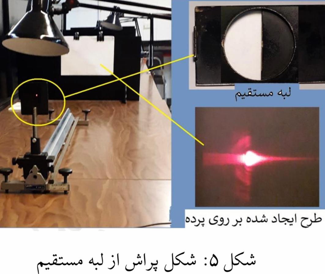 مجموعه آزمایشی پراش فرنل و فرانهوفر