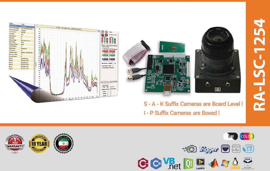 آشکارساز CCD خطی 2500 پیکسلی تک رنگ