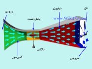 تونل باد-SWT-30