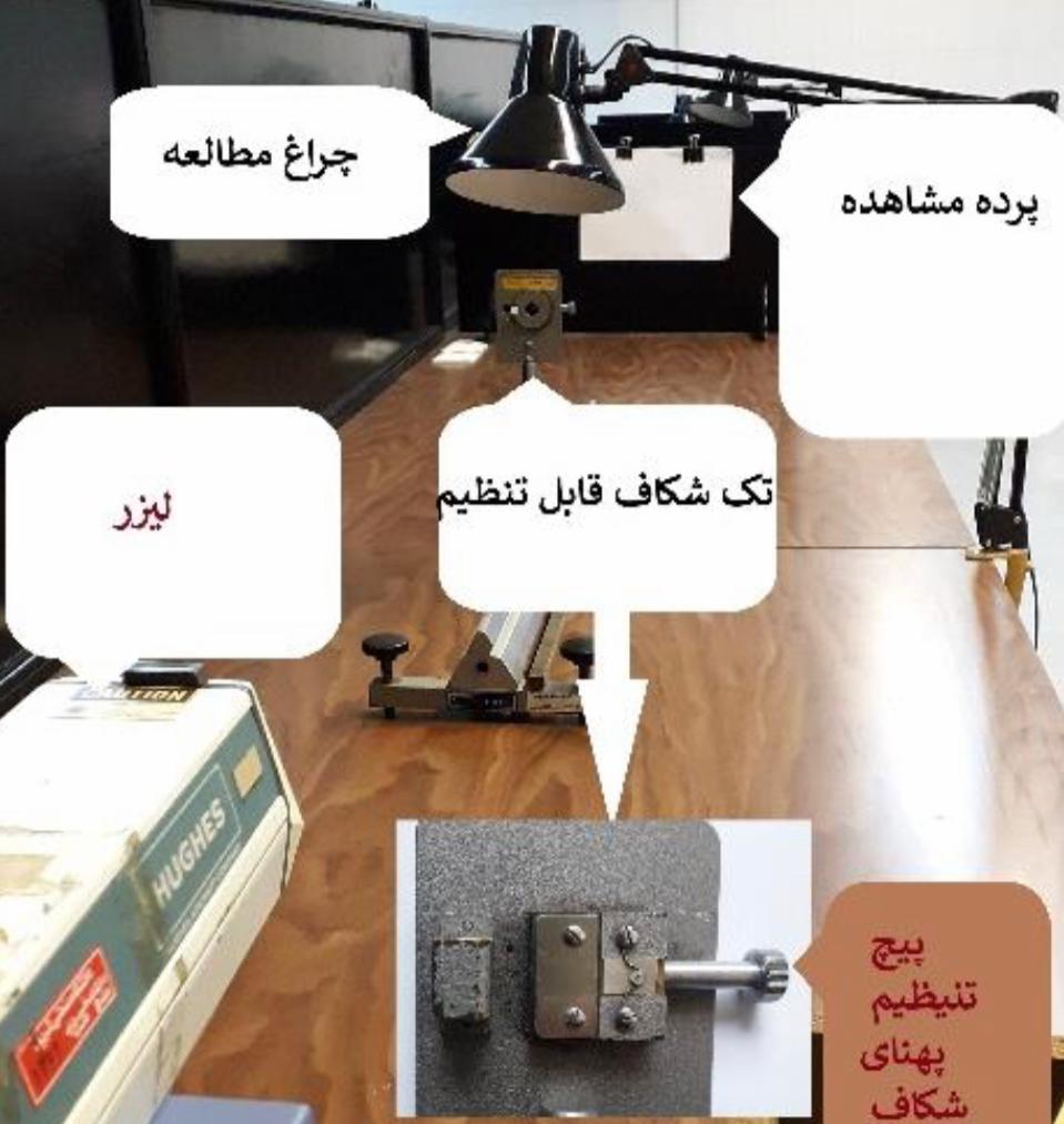 مجموعه آزمایشی پراش فرنل و فرانهوفر