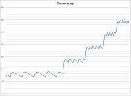 هیتر استیرر - هات پلیت آزمایشگاهی
