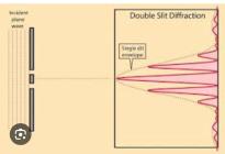 آزمایش بررسی الگوی تداخلی دومنشور فرنل
