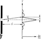 آزمایش بررسی الگوی تداخلی دومنشور فرنل