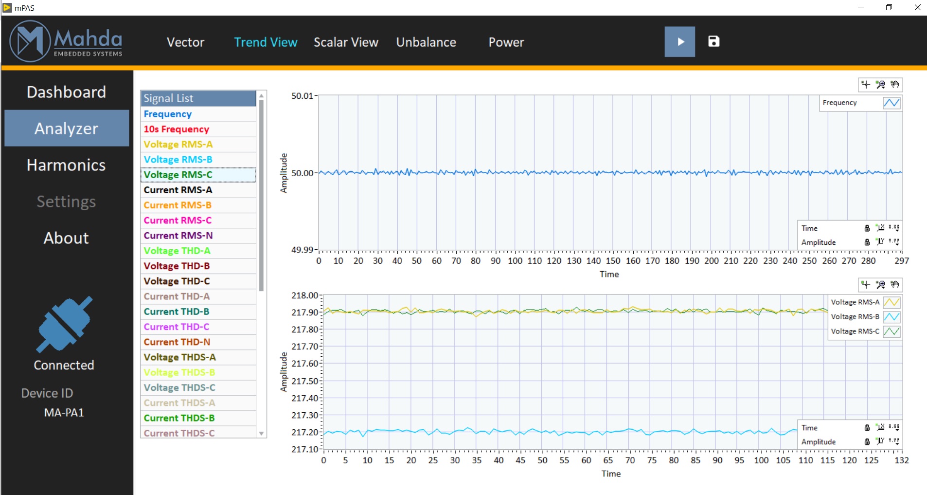 تحلیلگر توان سه فاز (پاور آنالایزر - Power Analyzer)