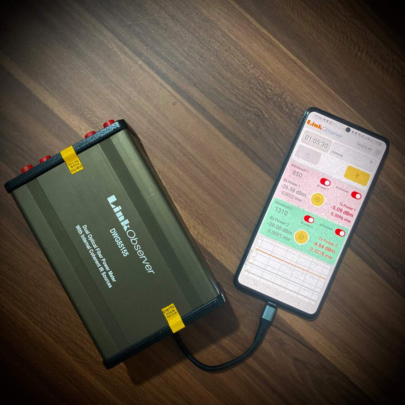 توان سنج دوطول موج LinkObserver