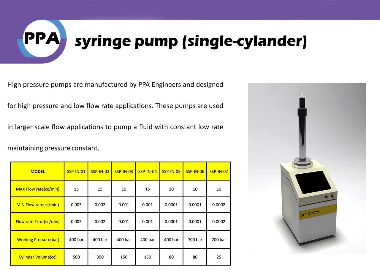 پمپ تزریق سیال تک سیلندر